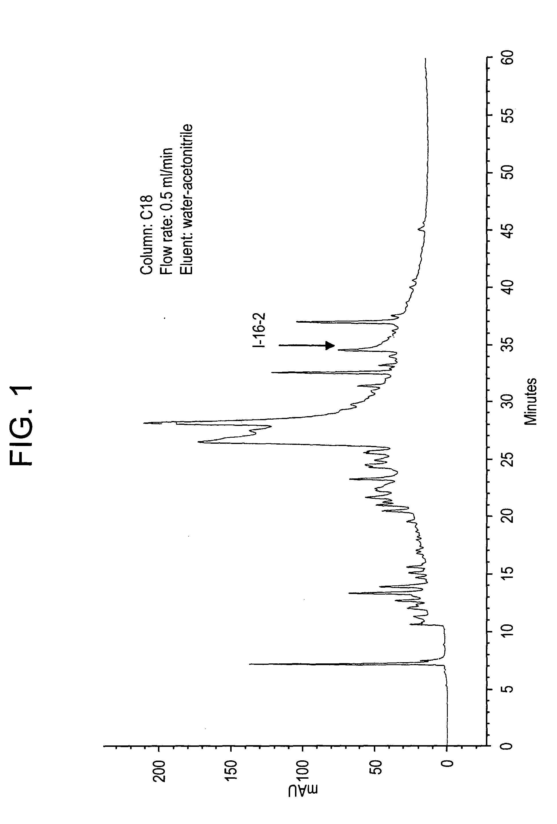 Botanical extract compositions and methods of use