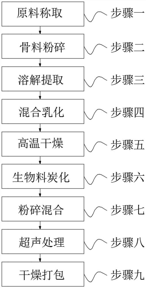 Efficient composite phosphorus removal agent and preparation method thereof