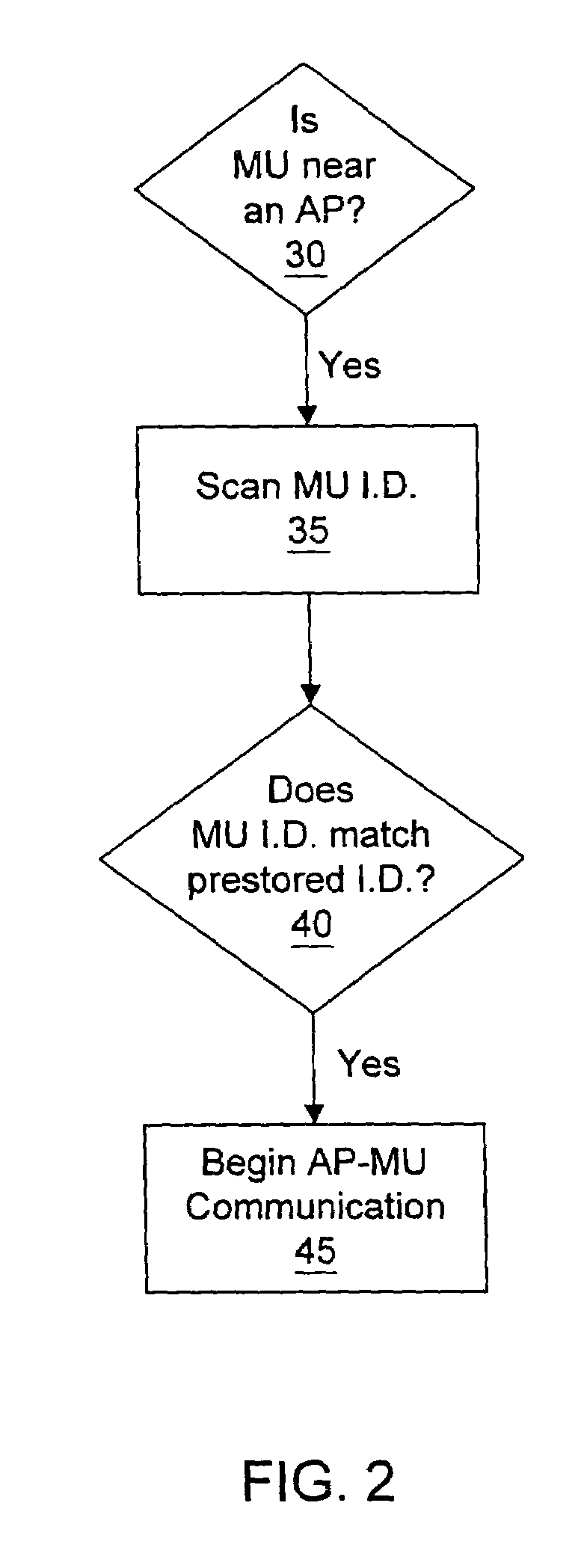 Providing geographic based promotion services to a computing device