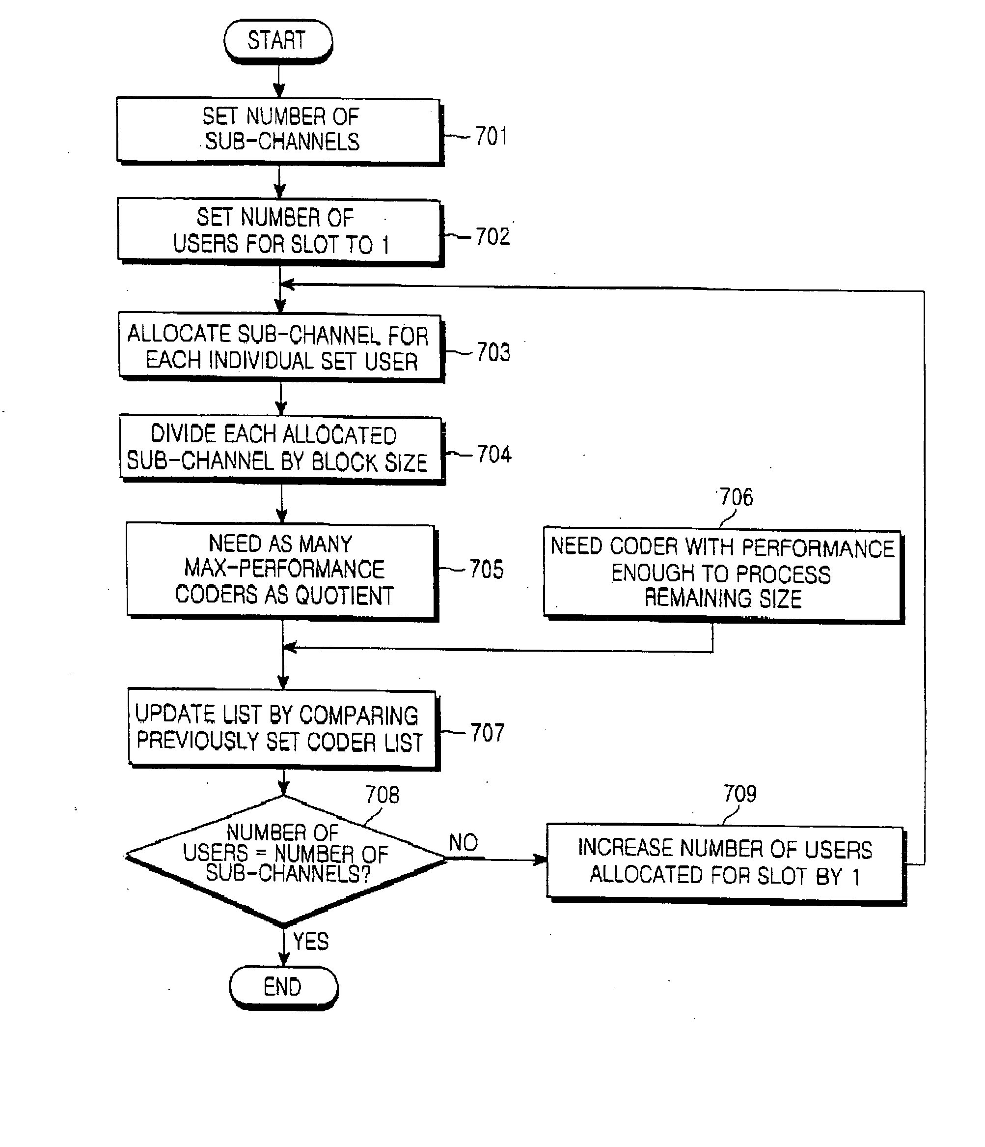 Coding/decoding apparatus for orthogonal frequency division multiple access communication system and method for designing the same