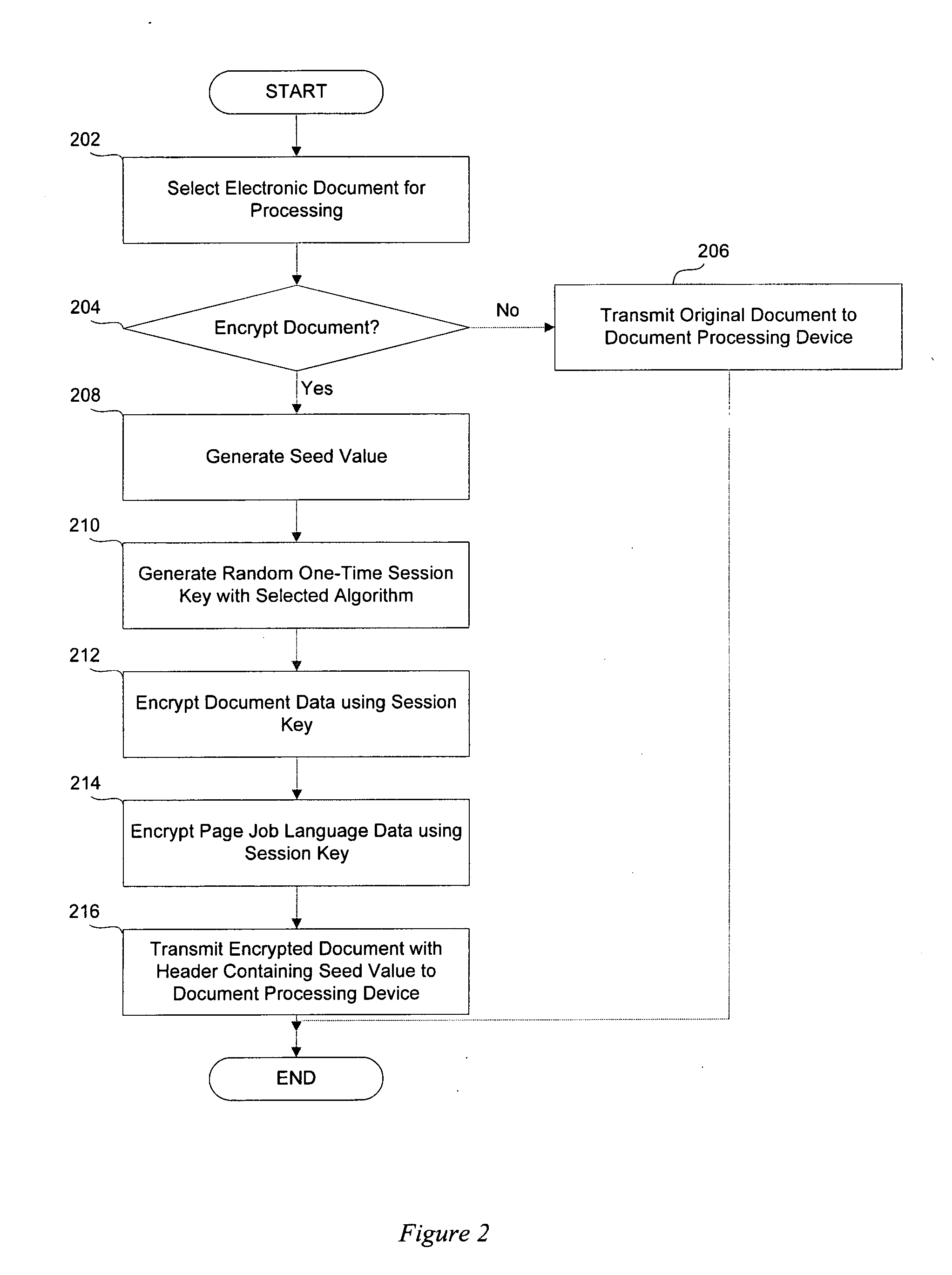 System and method for secure communication of electronic documents