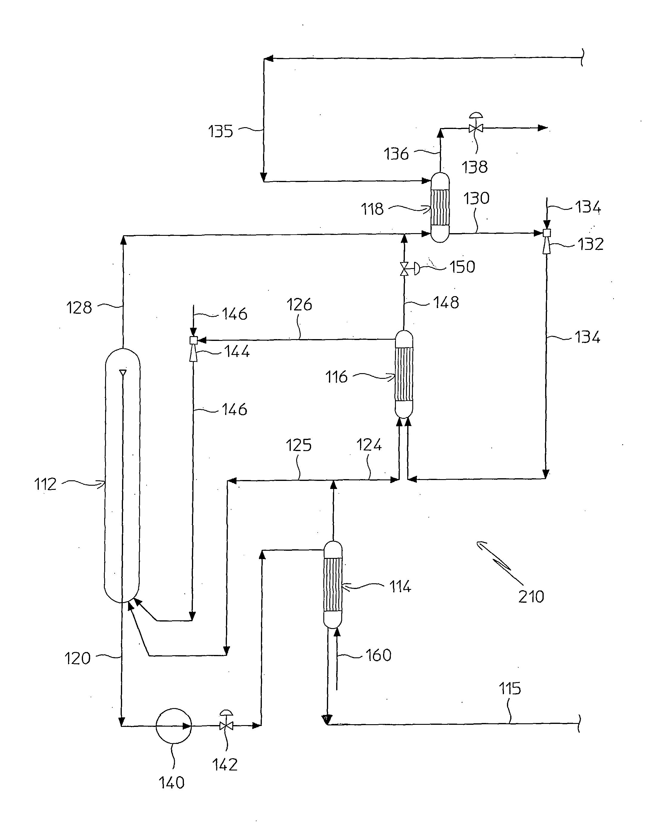 Process for Urea Production and Related Plant
