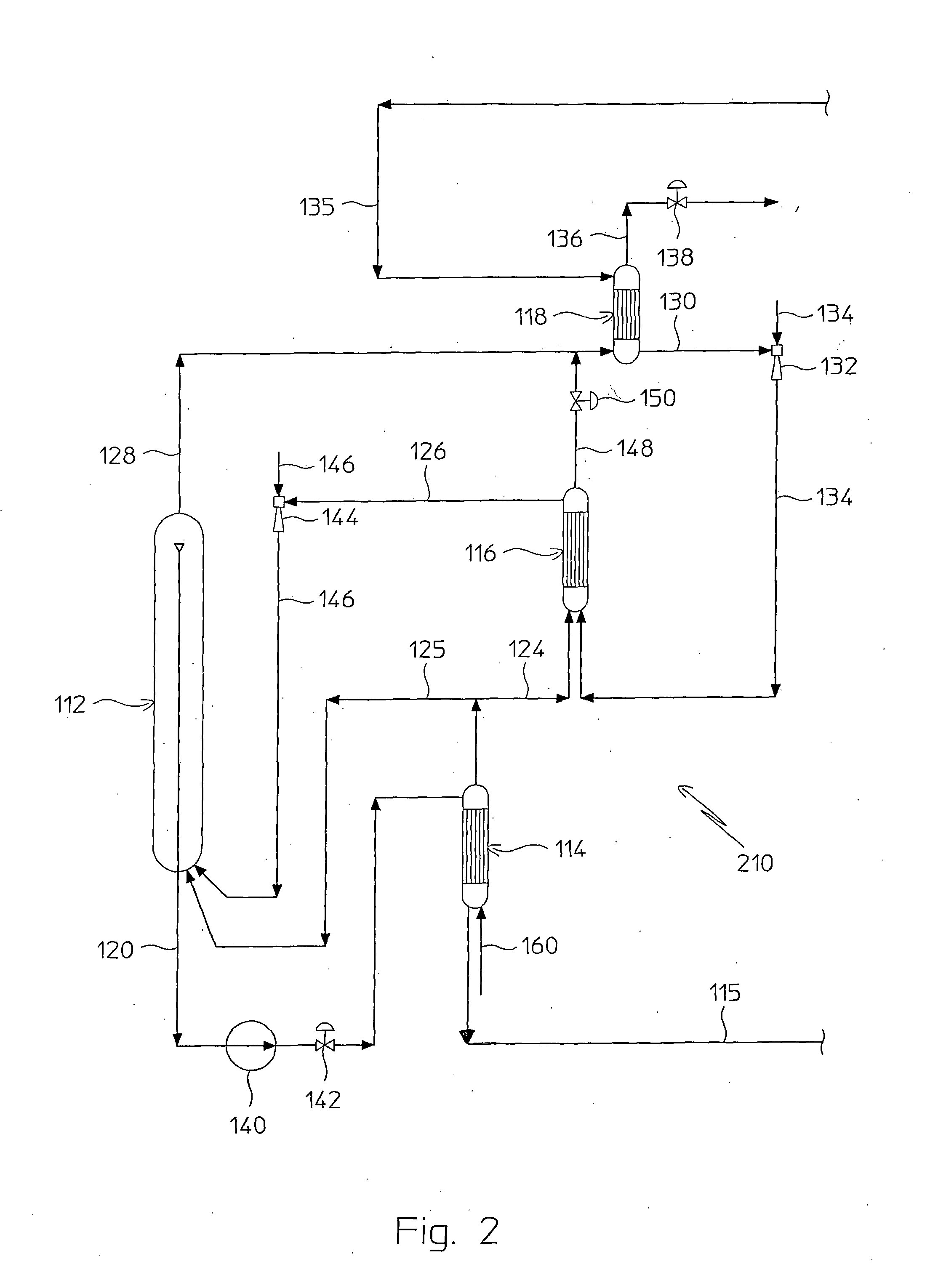Process for Urea Production and Related Plant