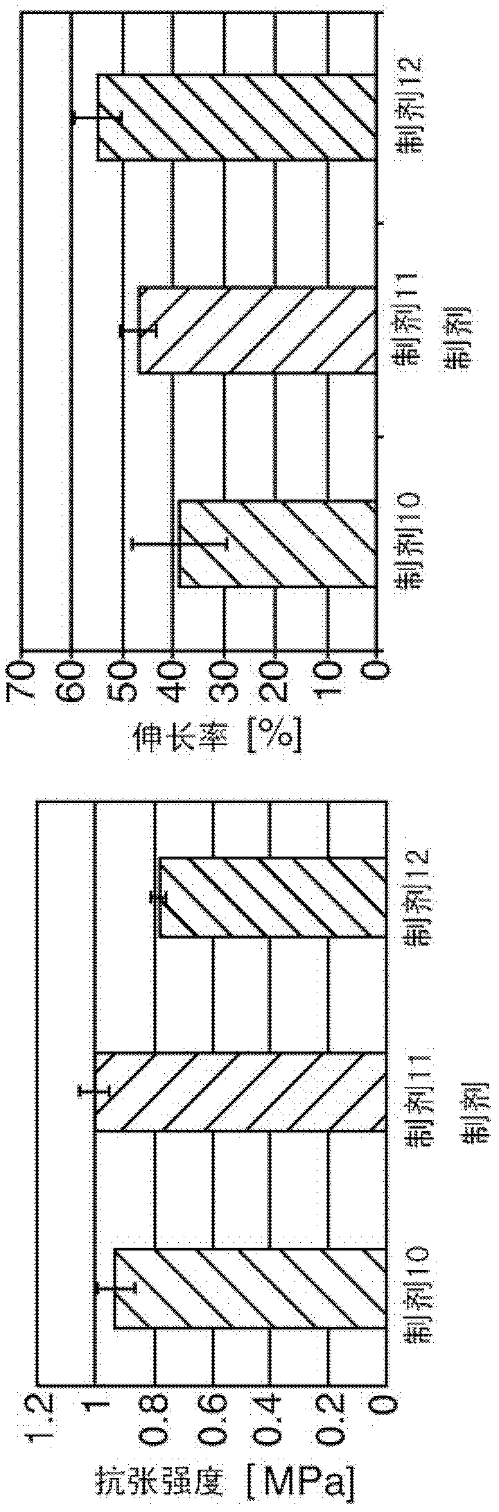 Moisture curable polydisulfides