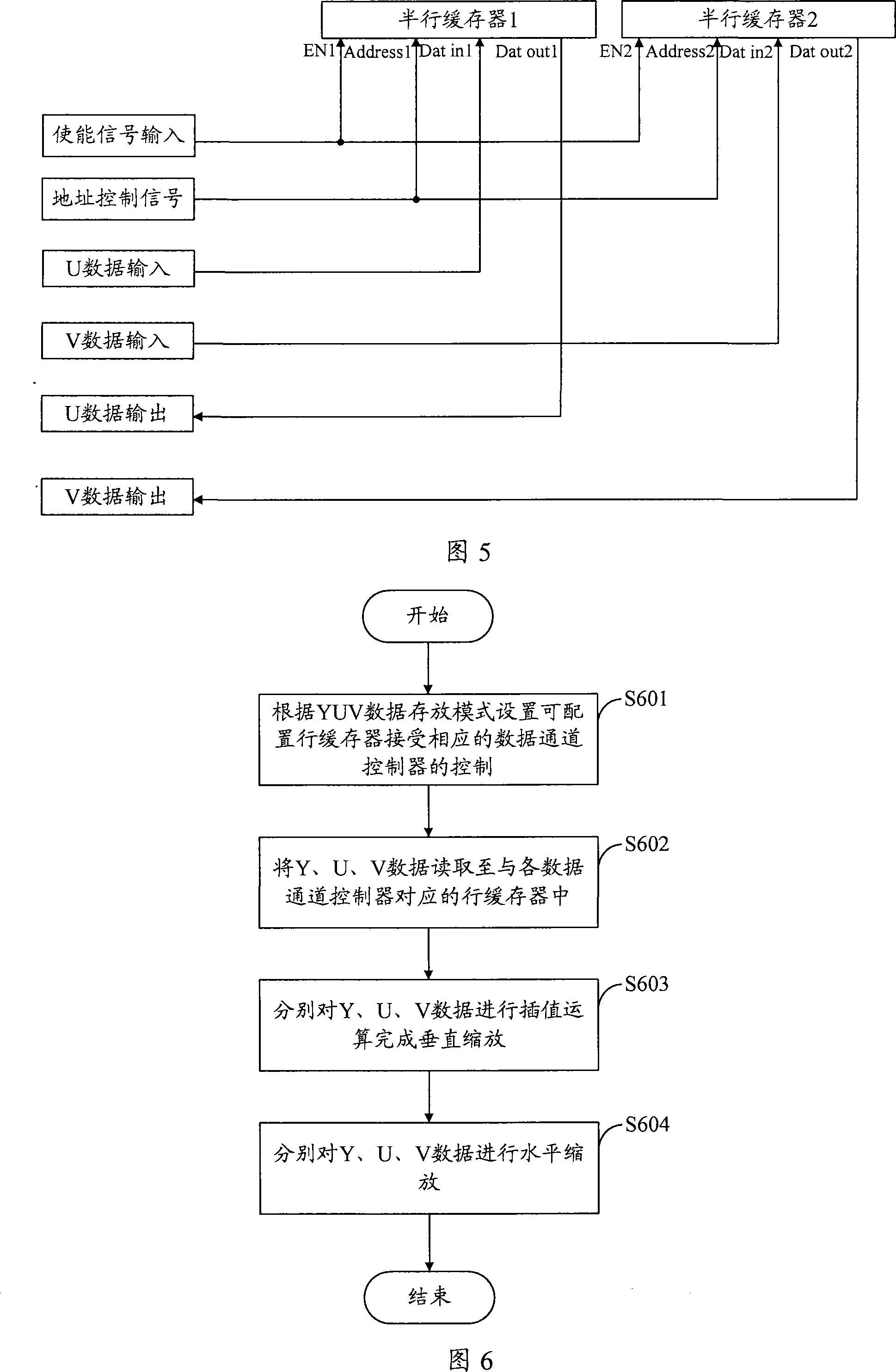 Image scaling device, method and image display device
