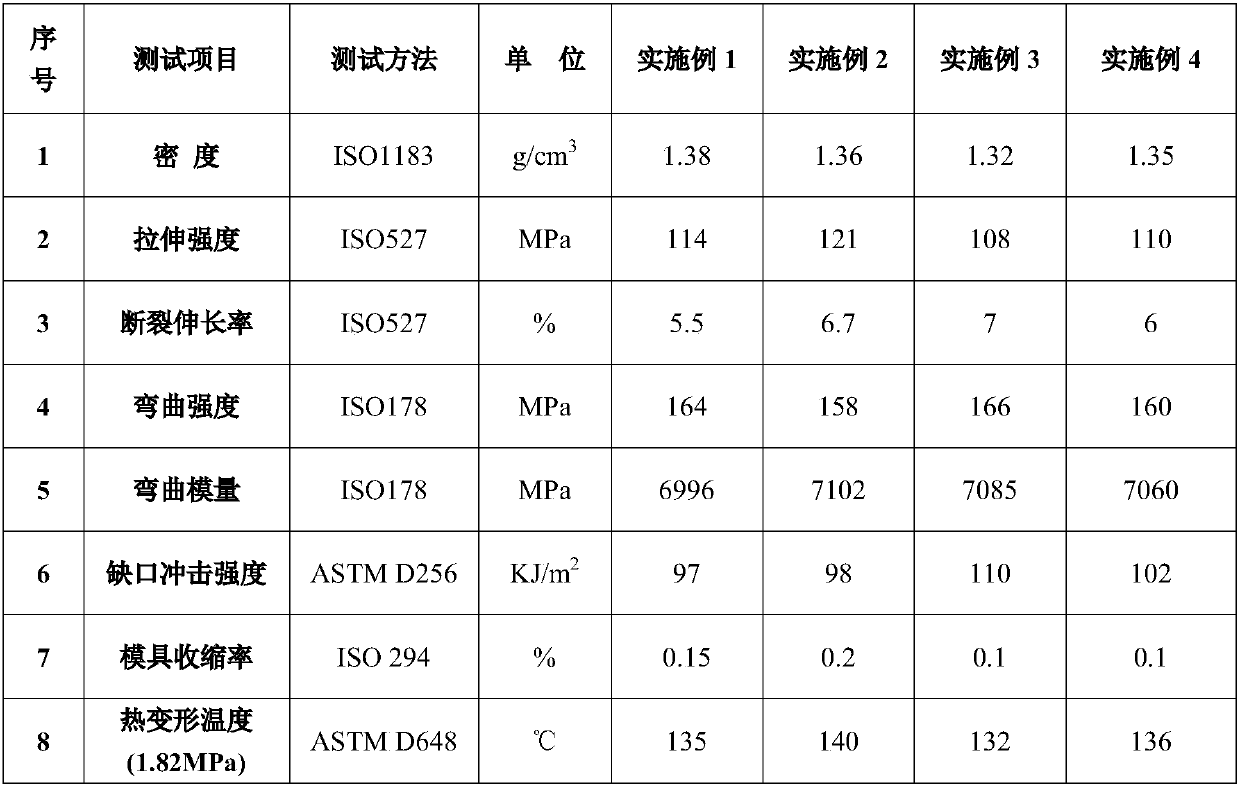 30% mineral reinforced electroplating PC/ABS alloy material and preparation method thereof