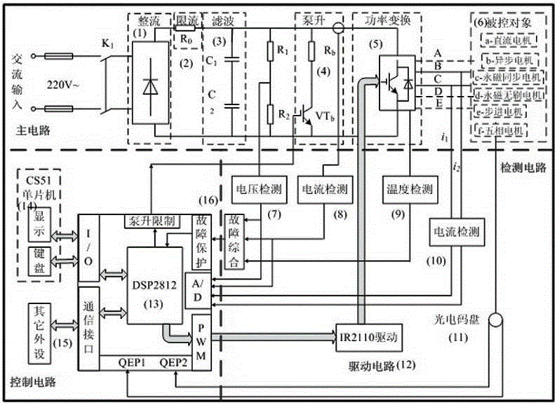 Multifunctional motor control strategy testing experimental device and its application