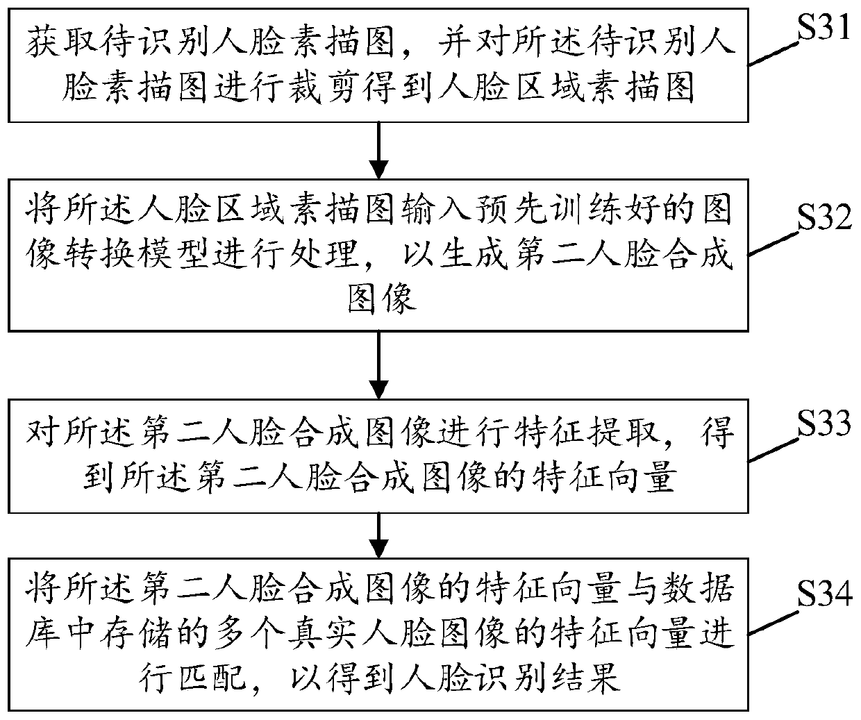 Image conversion model training method and device, heterogeneous face recognition method and device, and equipment