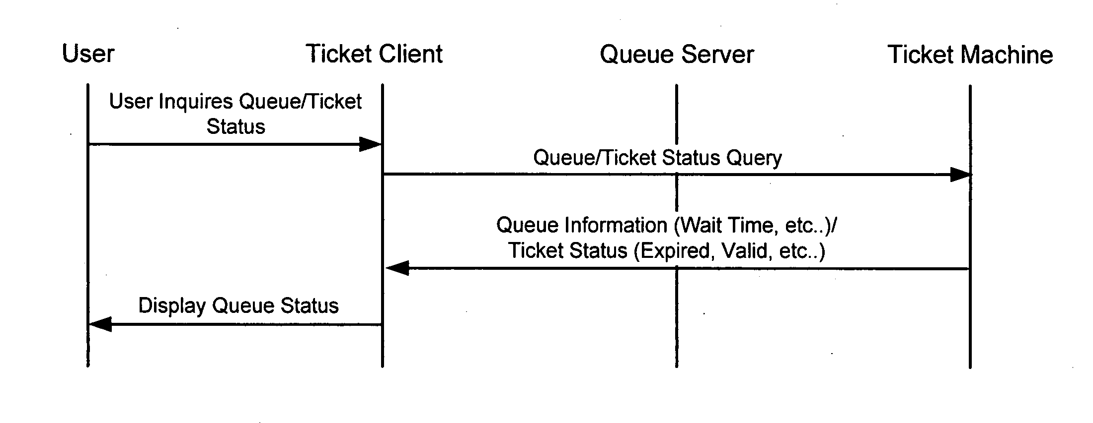 Validation of queue tickets in wireless communications terminals by near-field communicatons with ticket machines