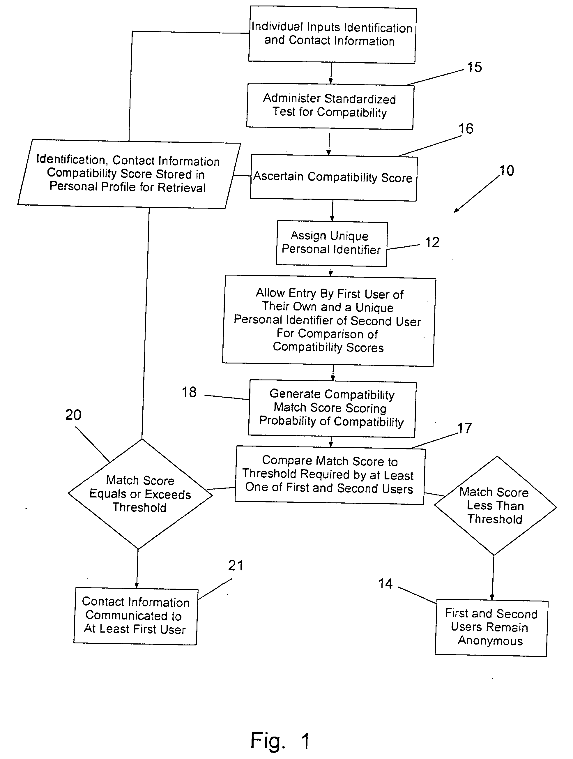 System and method for anonymous dating compatibility determination