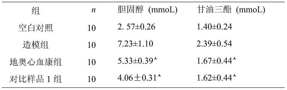 Compound plains coreopsis product, as well as preparation method and application thereof