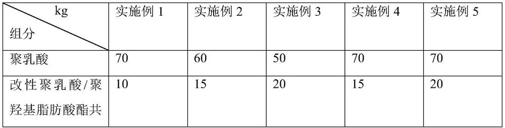 A kind of high-strength biodegradable plastic and preparation method thereof