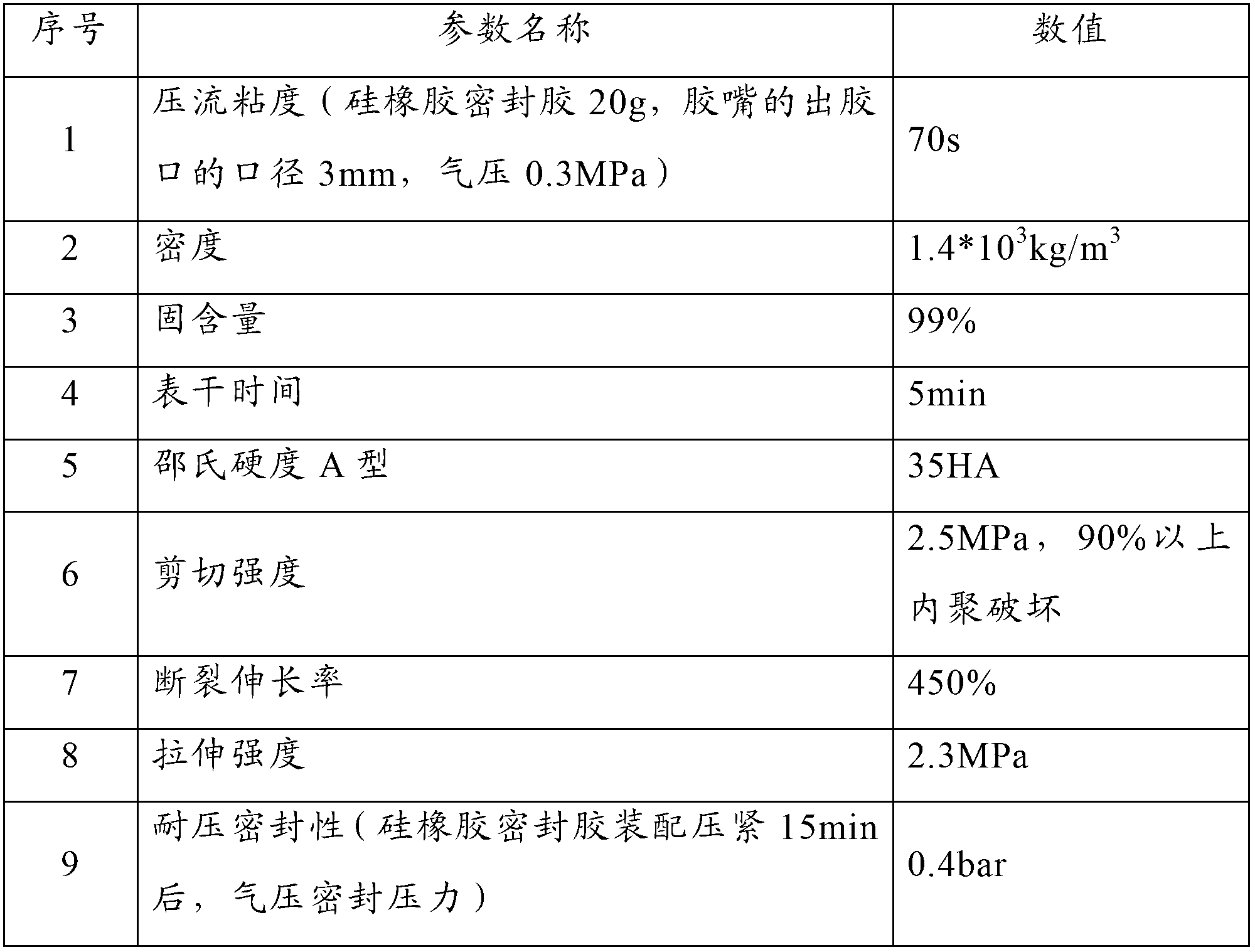 Silicone rubber sealant and preparation method thereof