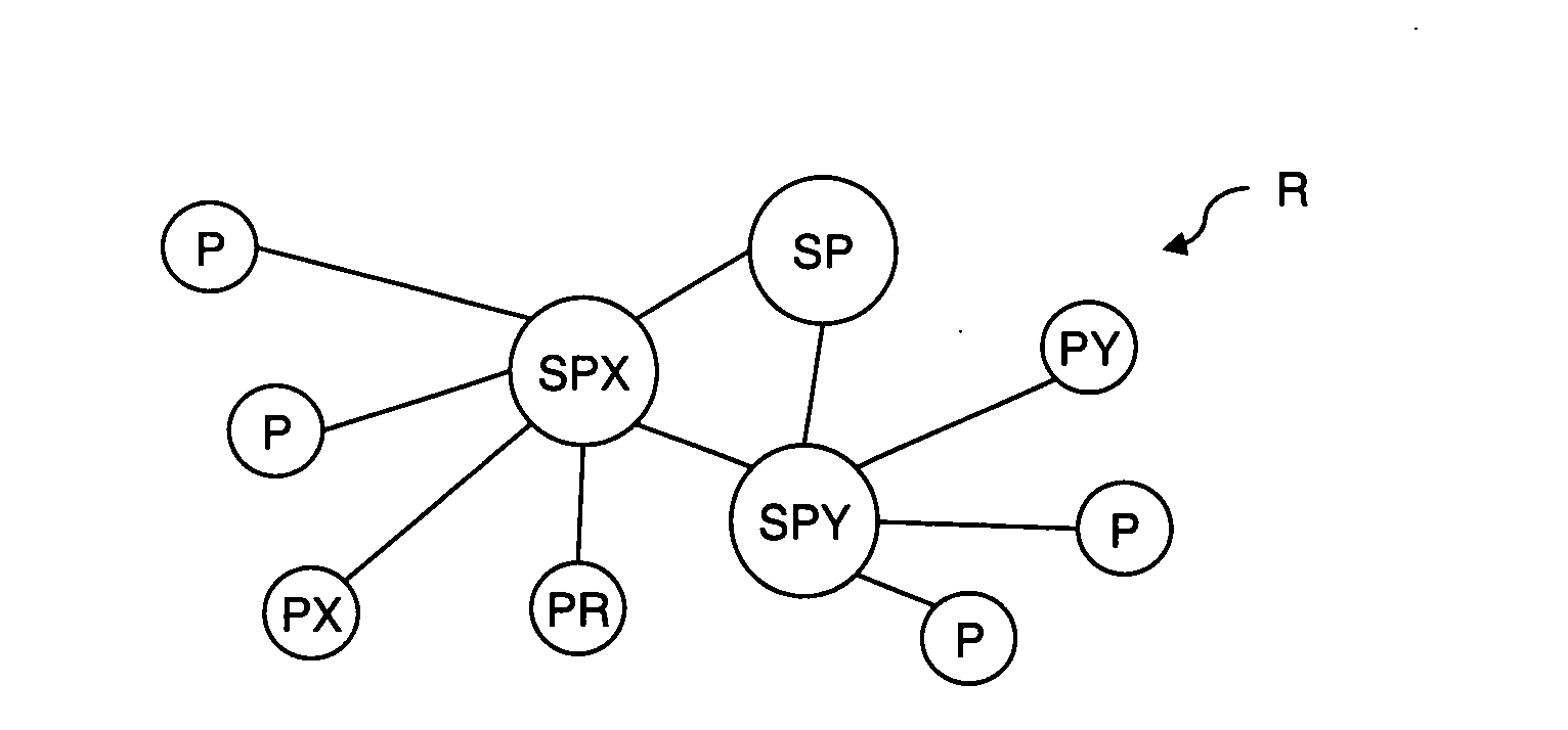 Messaging Service In A Peer To Peer Type Telecommunications Network