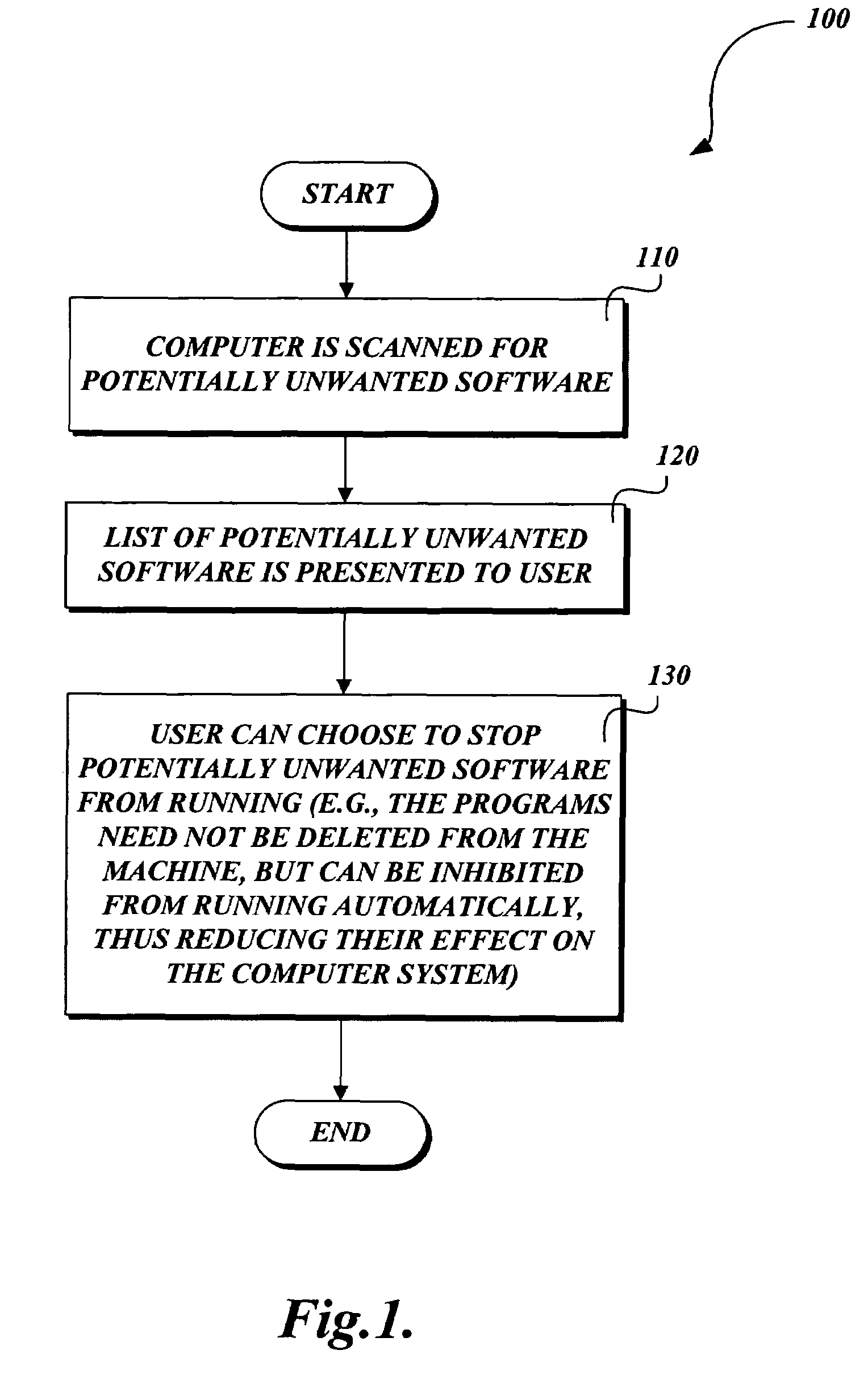 Identifying and removing potentially unwanted software