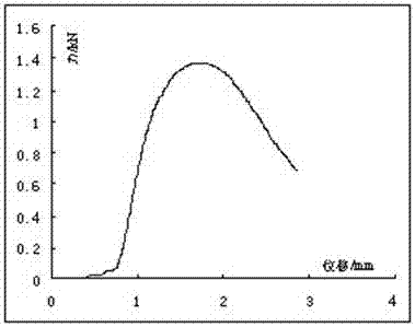 Novel welding rod and preparation method thereof