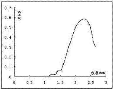 Novel welding rod and preparation method thereof