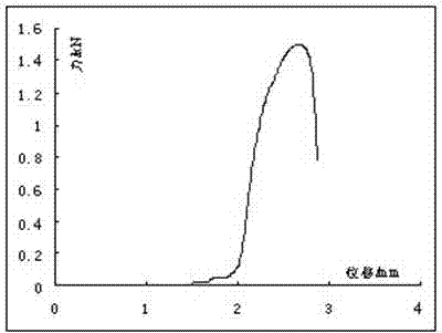 Novel welding rod and preparation method thereof