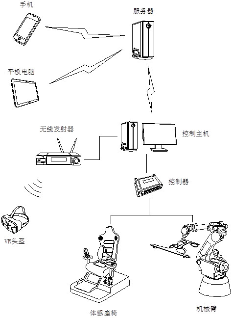 Method and system for customizing virtual sports scene by using mobile device