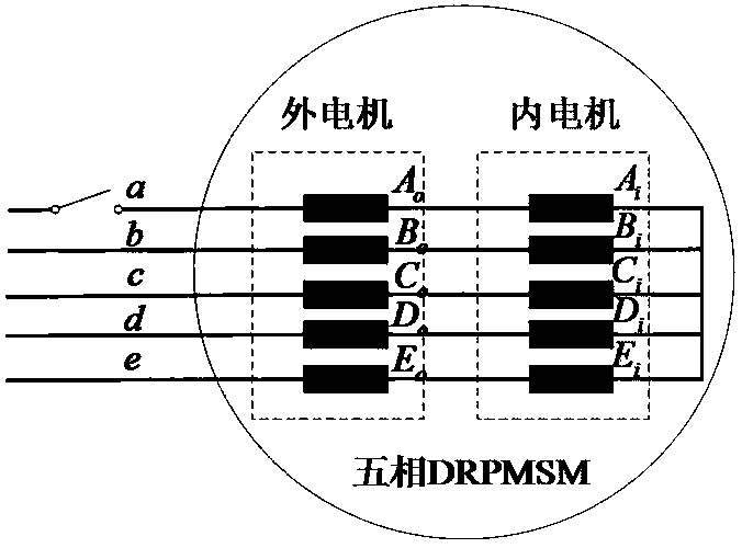 A space vector-based control method for five-phase dual-rotor permanent magnet synchronous motor