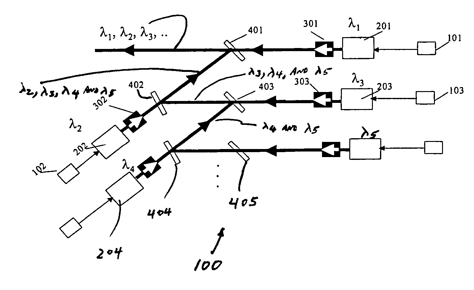 Wavelength division multiplexing source using multifunctional filters