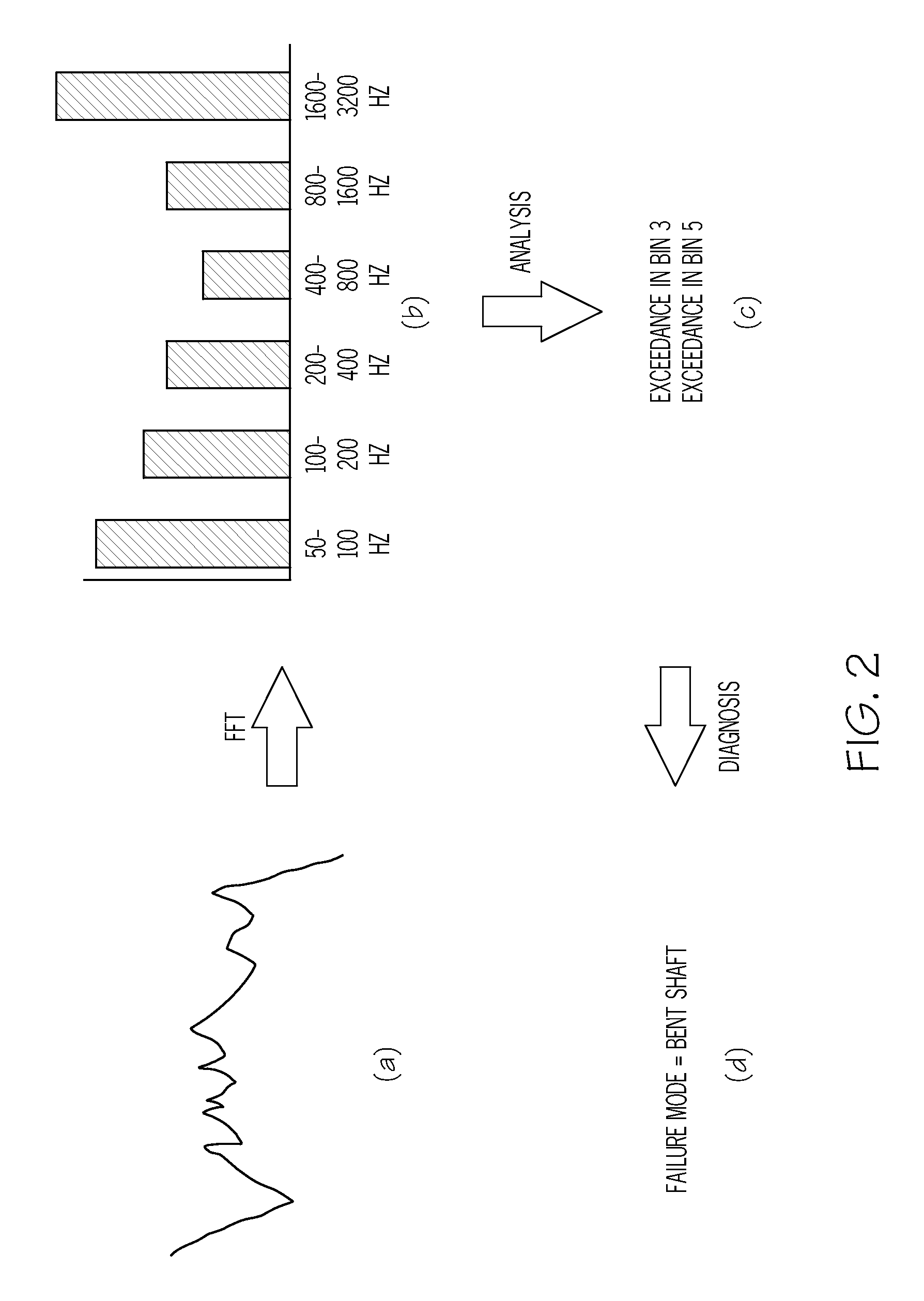 Vehicle system monitoring and communications architecture