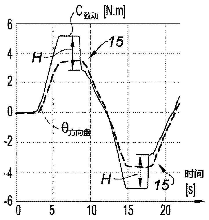 Method of Establishing Friction Model of Power Steering System Using Discrete Points