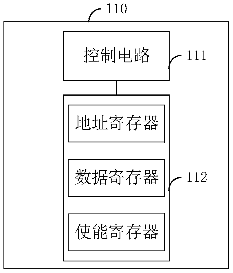 ROM data loading module, device and method