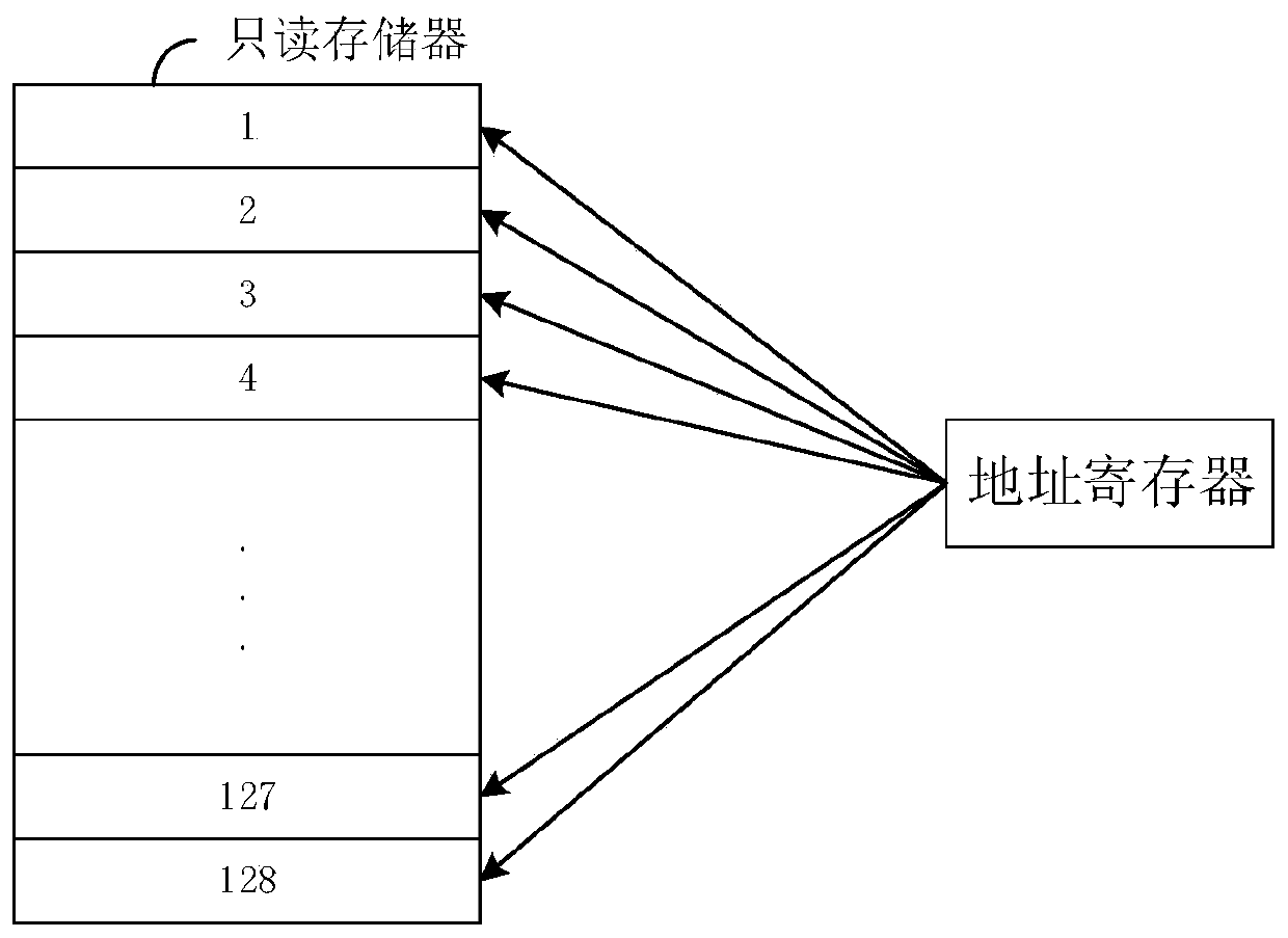 ROM data loading module, device and method