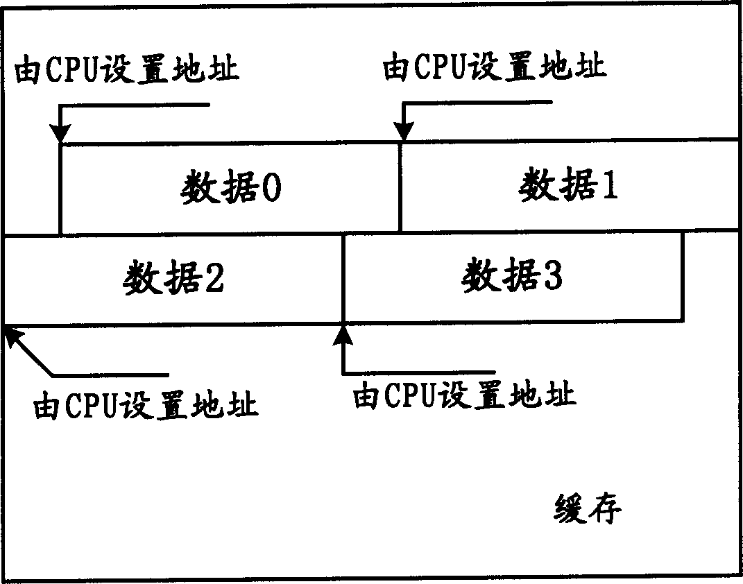 System and method for inter connecting SP14 equipment and PCI Express equipment