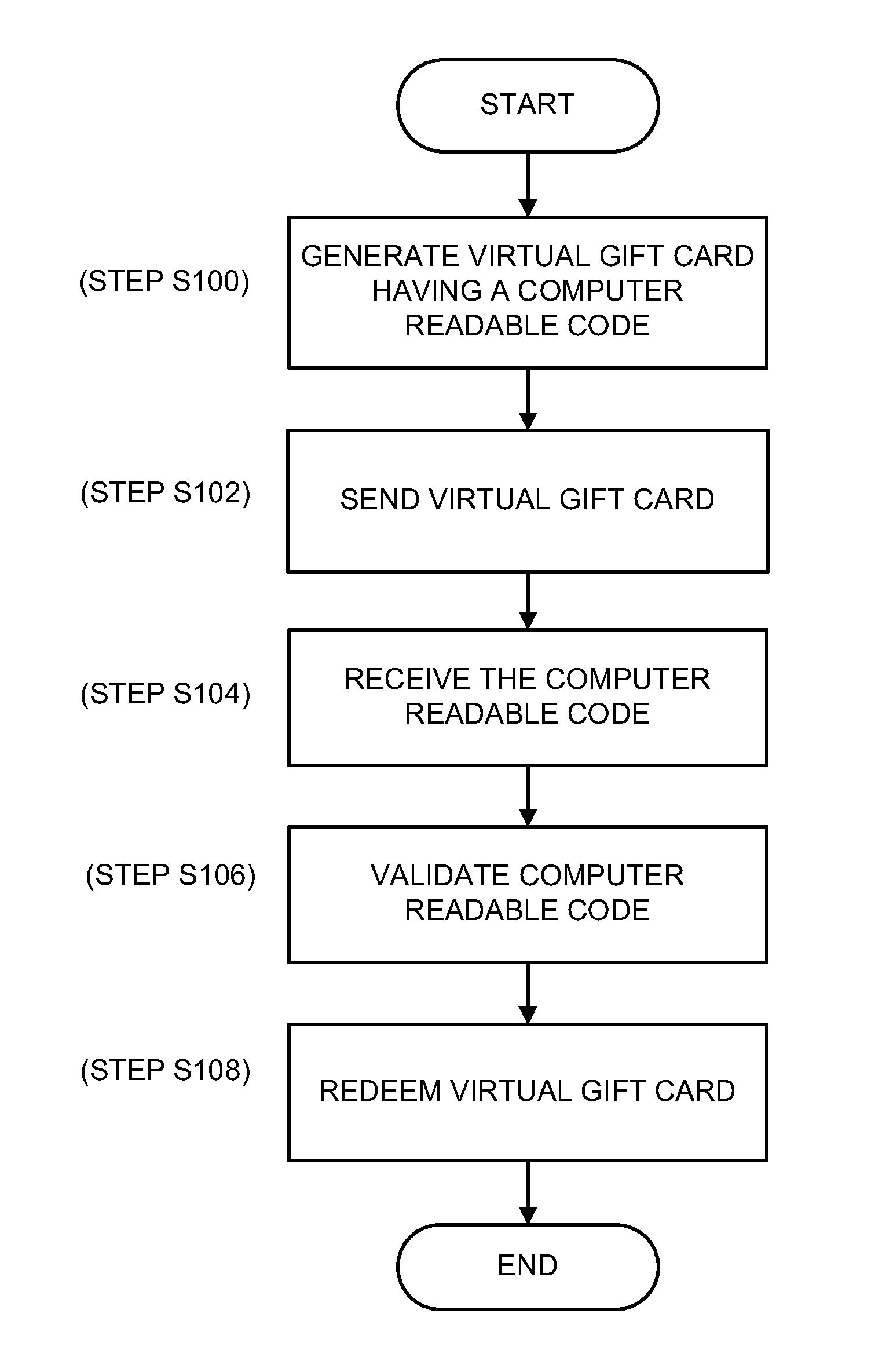 Method and system for electronic national financial institution gift card creation and redemption