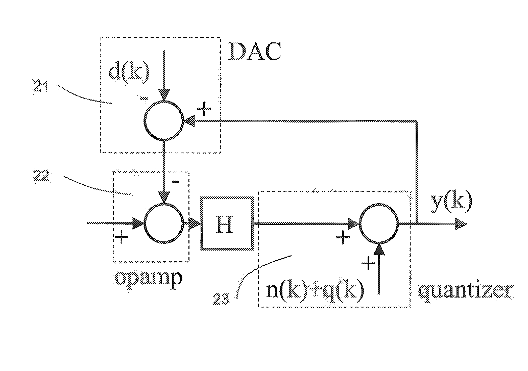 Method to linearize the output from an ADC