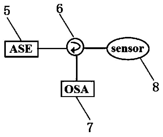 A kind of FPI cascaded optical fiber humidity sensor based on GQDS-PVA filling and preparation method
