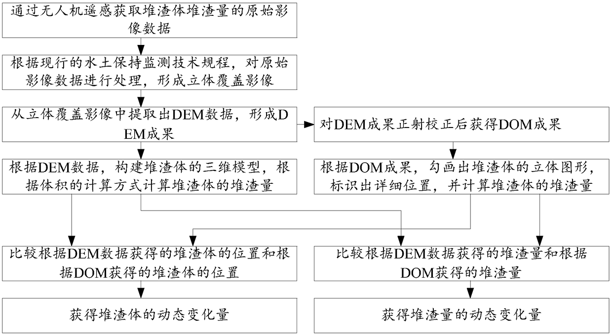 Slag body slag volume dynamic change monitoring method