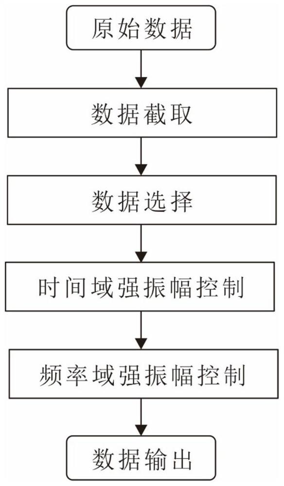 Processing method for automatically extracting body waves from passive source seismic data