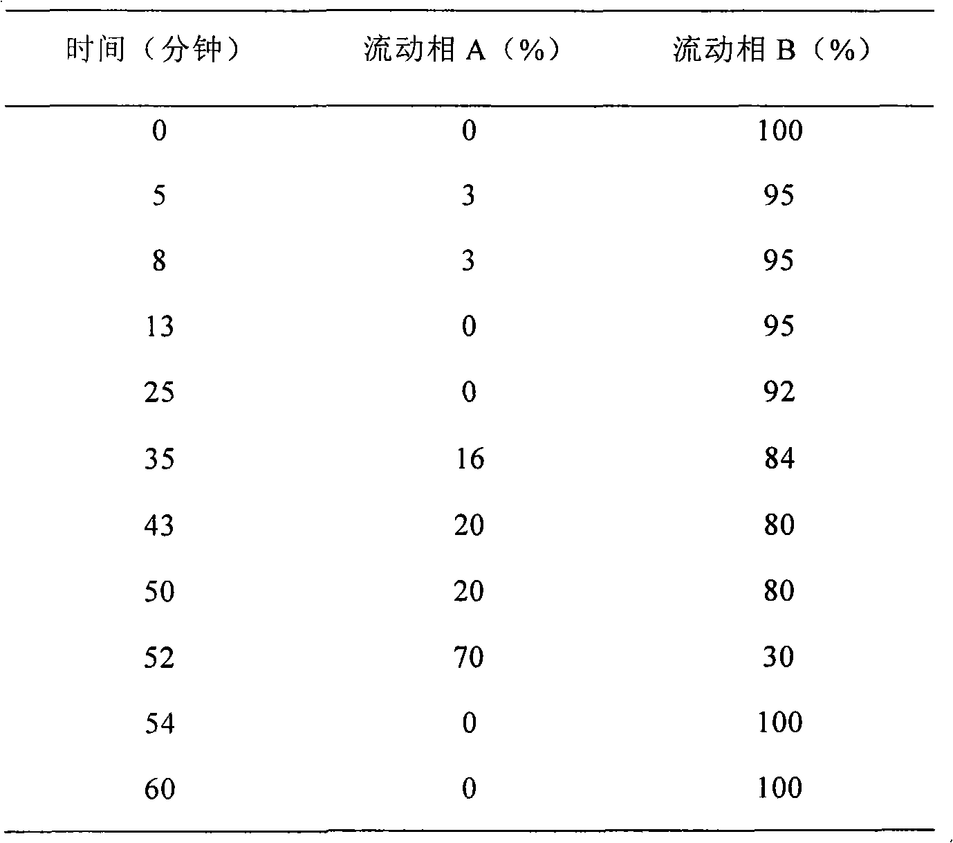 Method for determining content of compound Caoshanhu lozenge