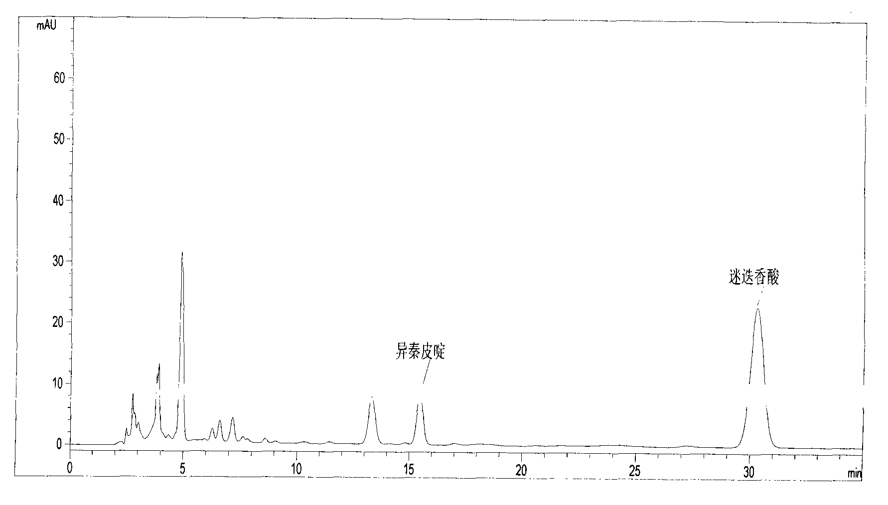 Method for determining content of compound Caoshanhu lozenge