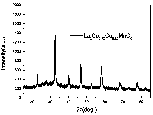 B-site doped double-perovskite catalyst as well as preparation method and application thereof