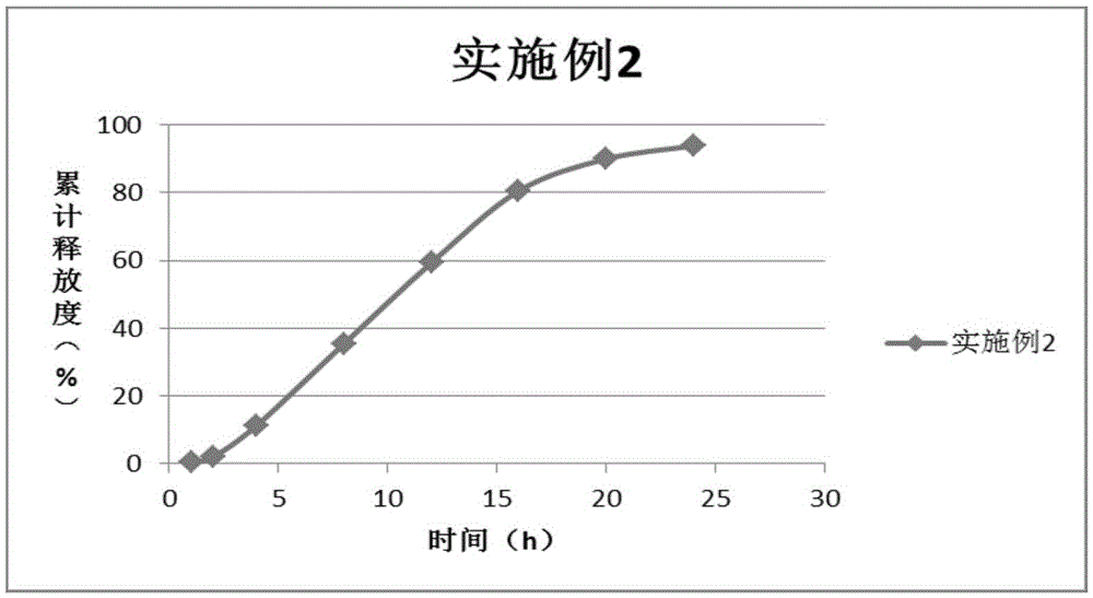 Nifedipine controlled release tablet and preparation method thereof