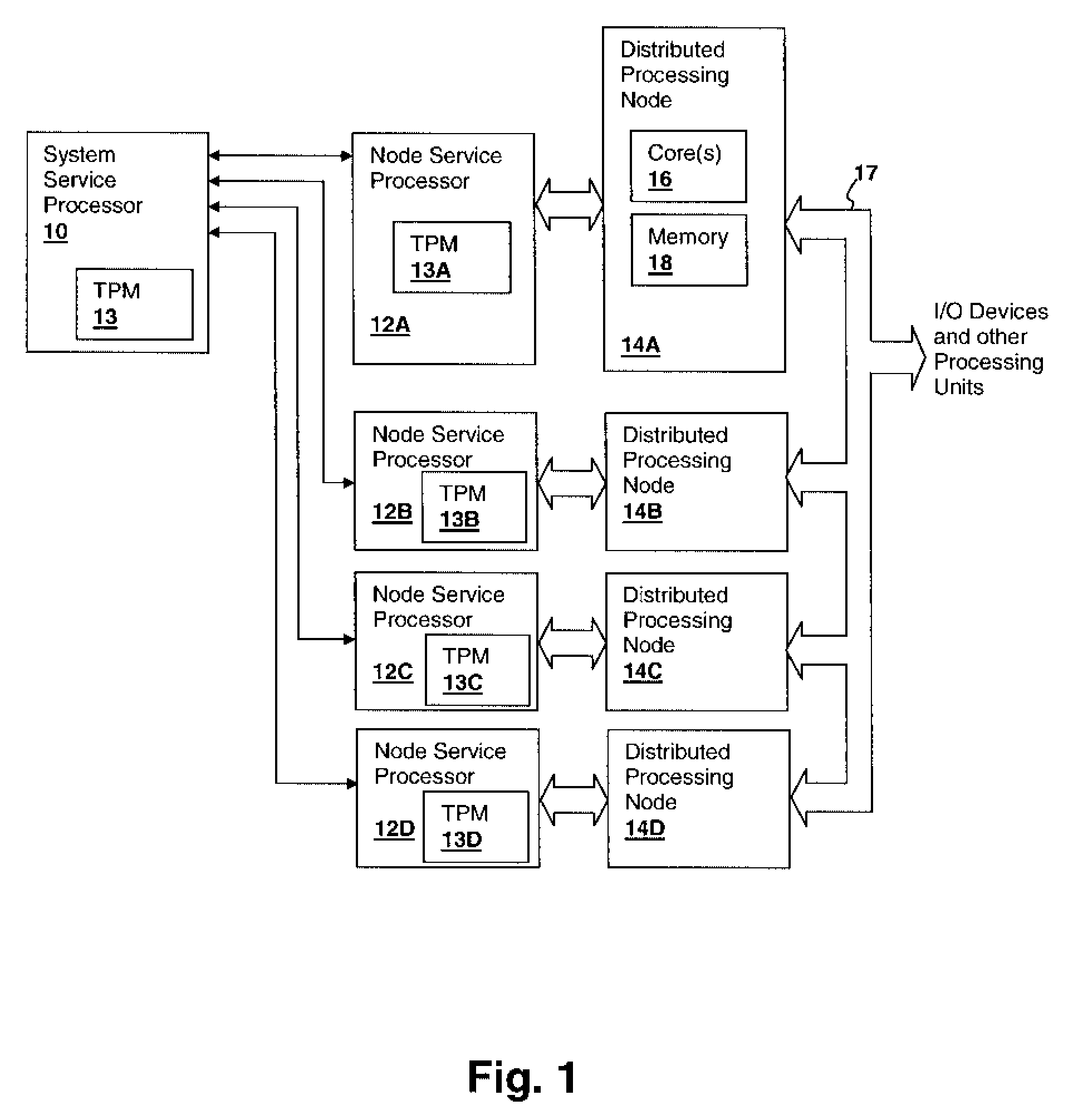Trusted Device Having Virtualized Registers
