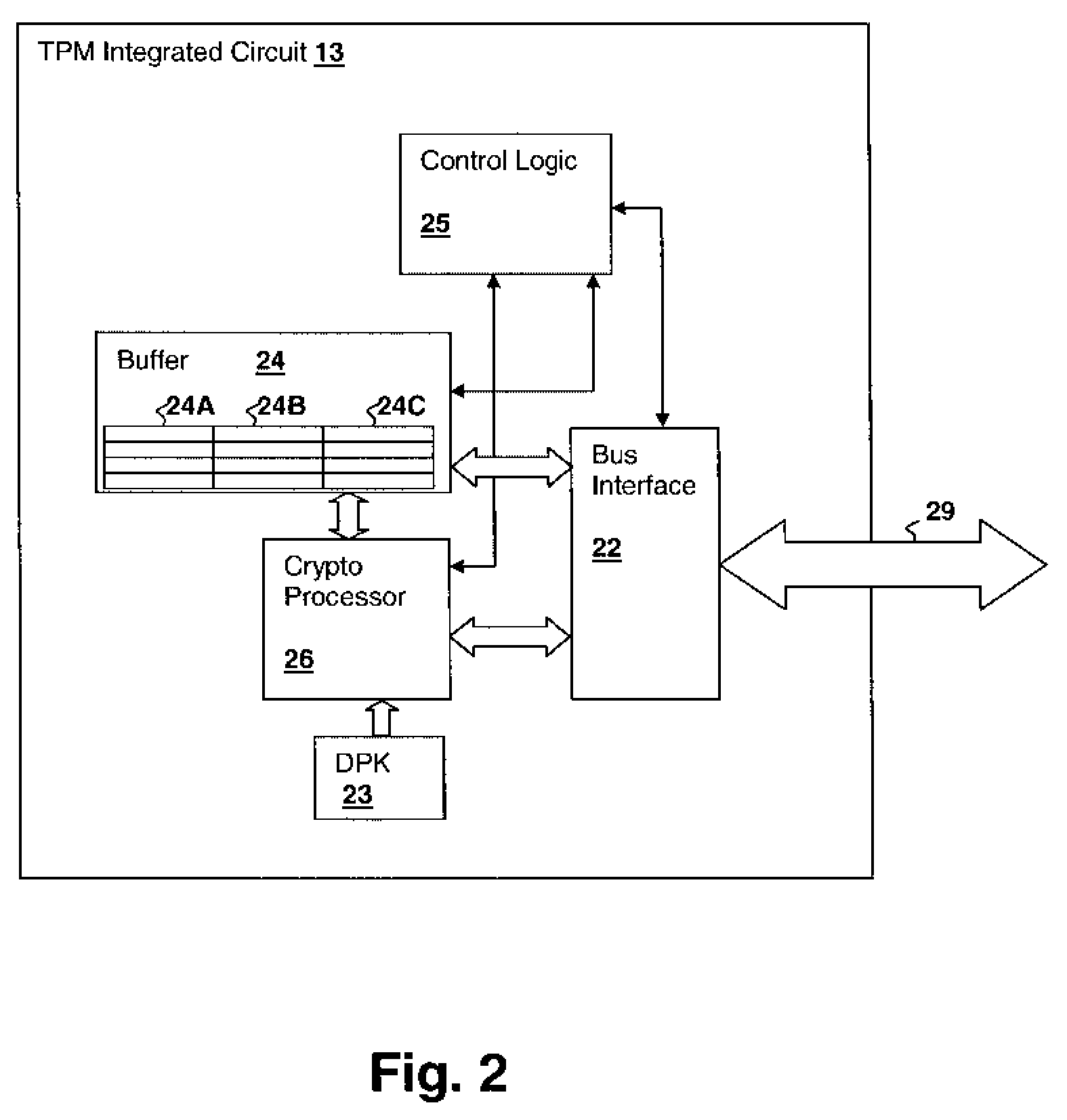 Trusted Device Having Virtualized Registers
