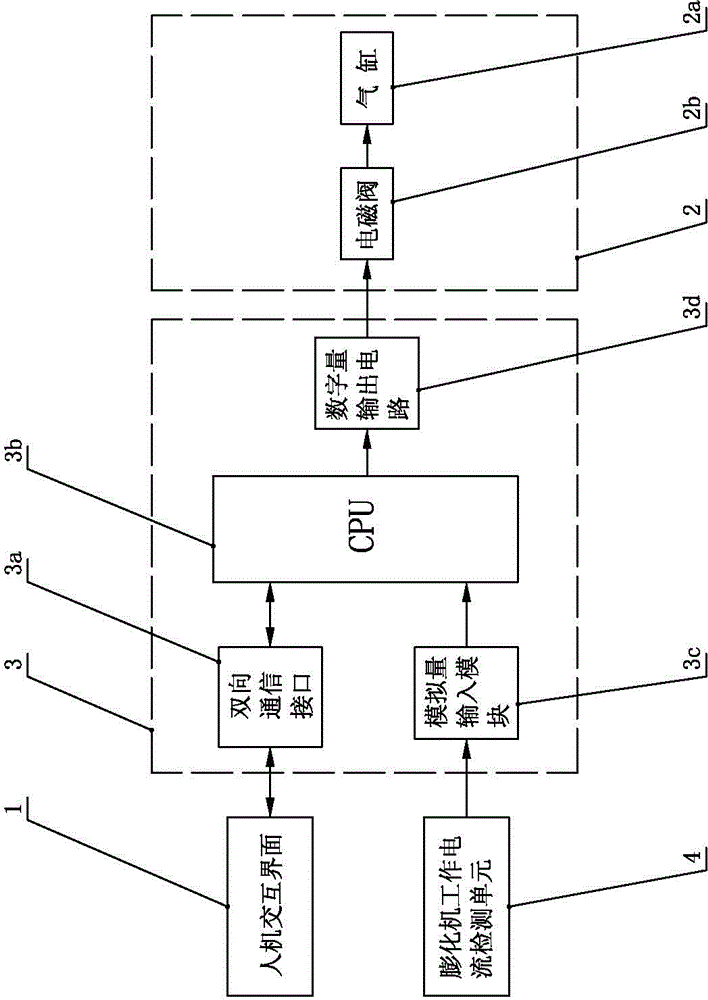 Control system for bypassing material guide and control method thereof