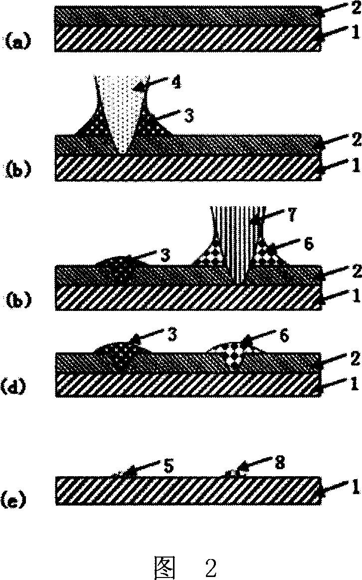 Location method for nano materials synthesis used catalyst