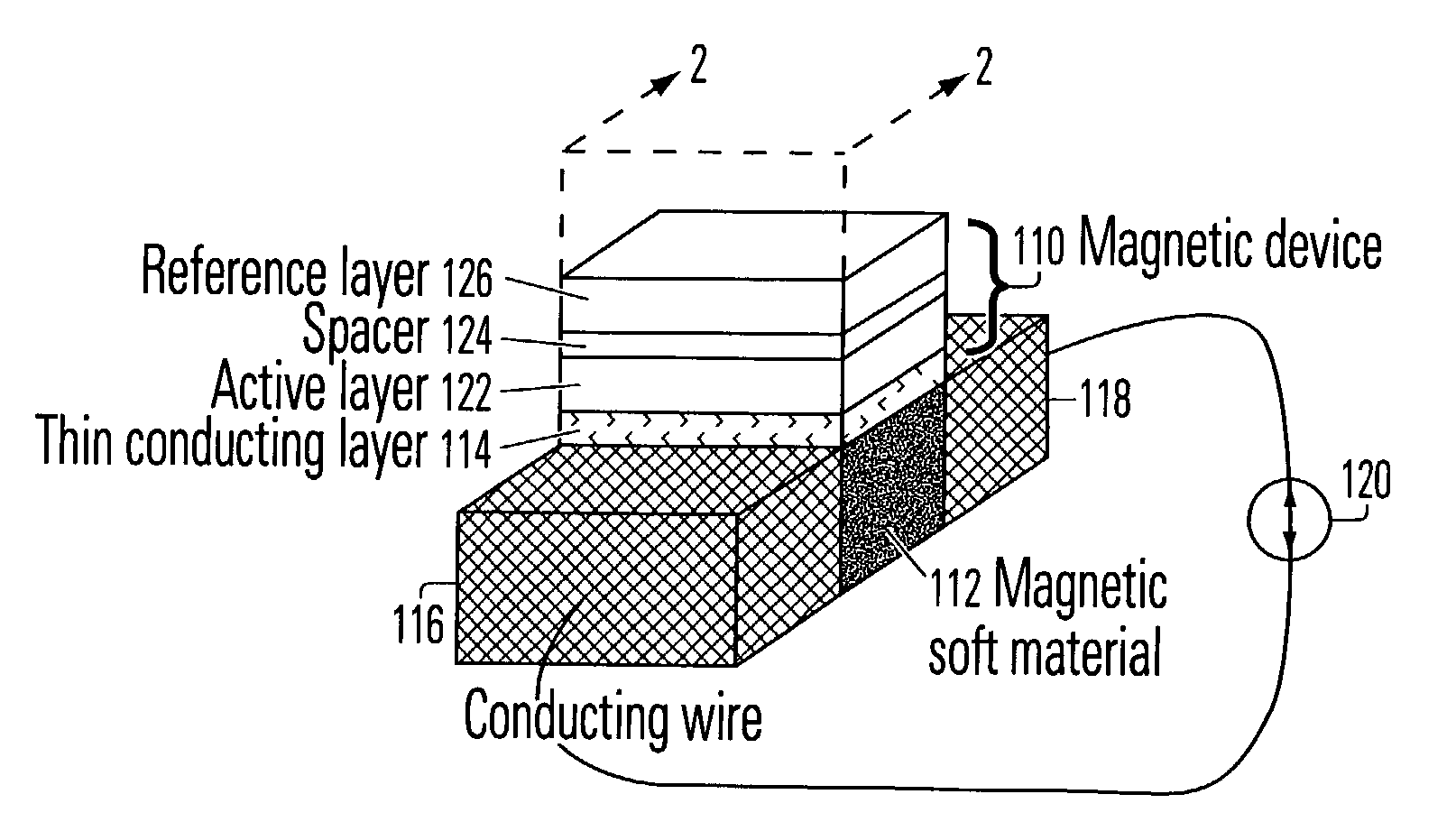 Bistable magnetic device using soft magnetic intermediary material
