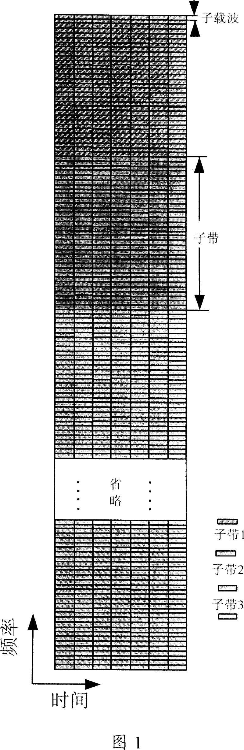 Method and apparatus for distributing OFDM physical channel resources