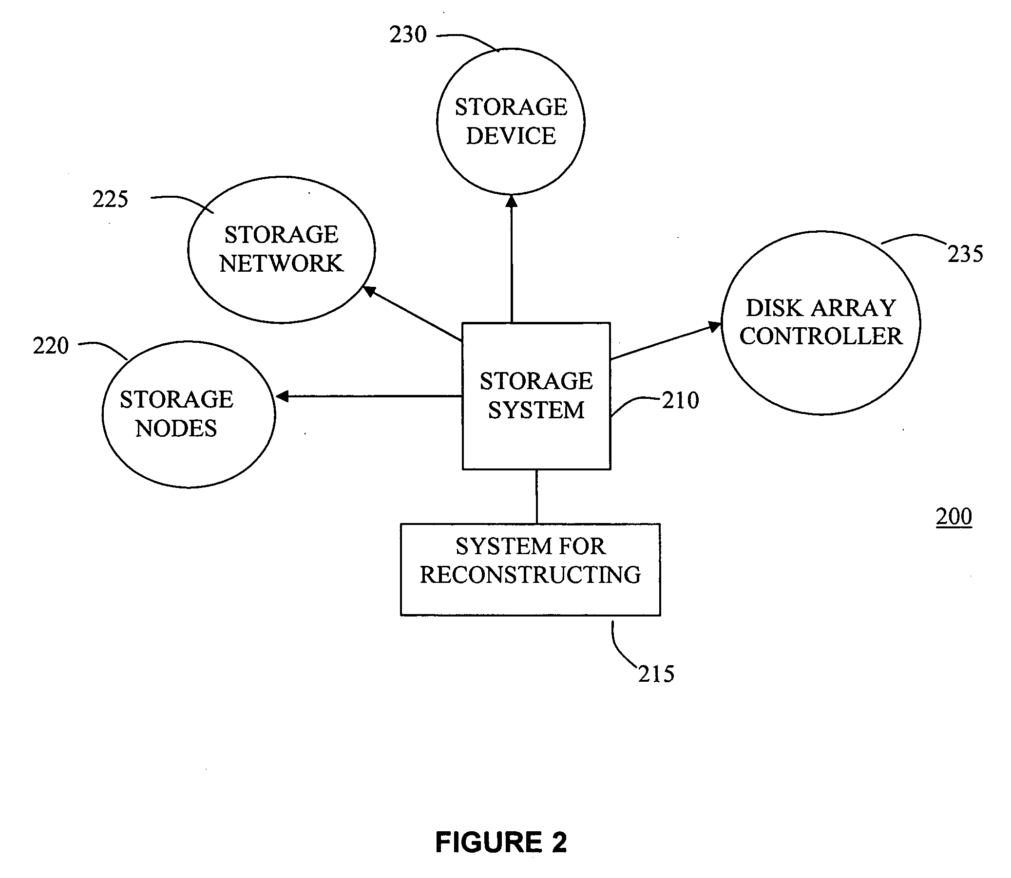 System and method for reconstructing lost data in a storage system
