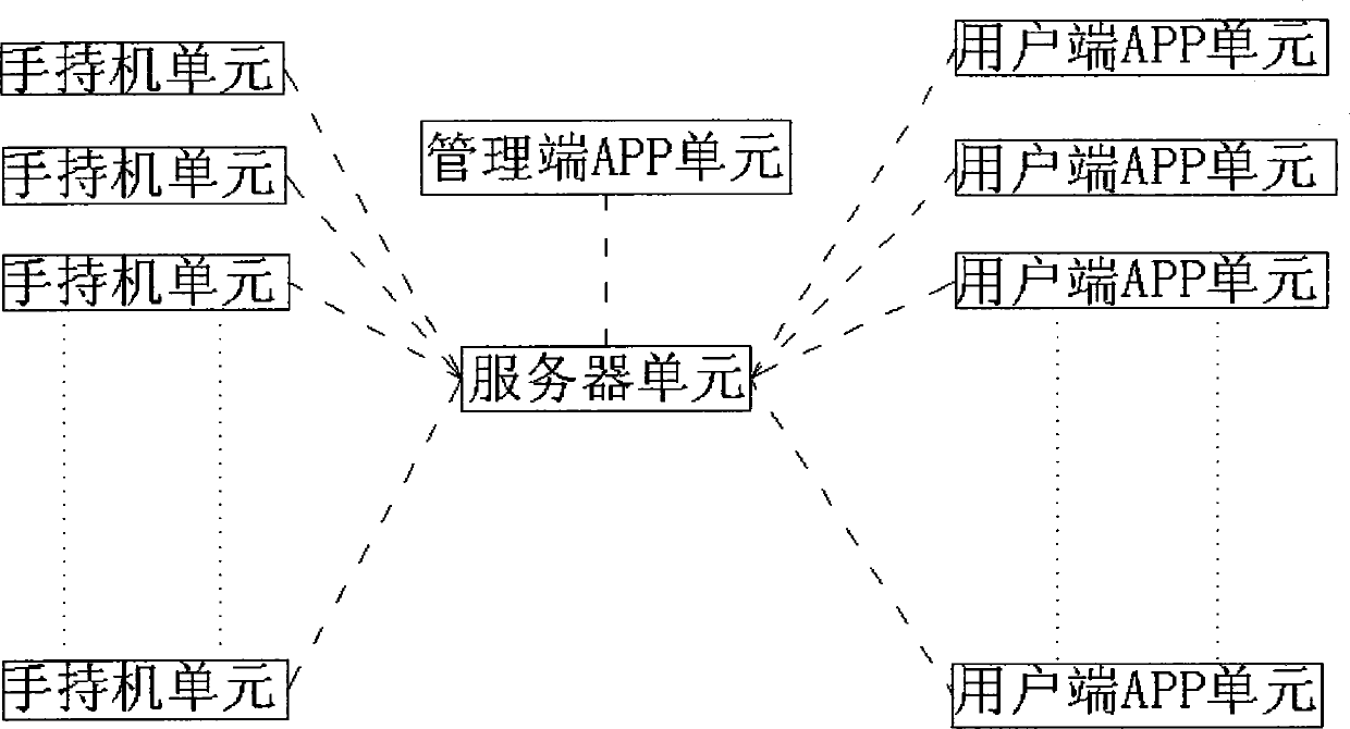 Railway passenger traffic section integrated application platform system