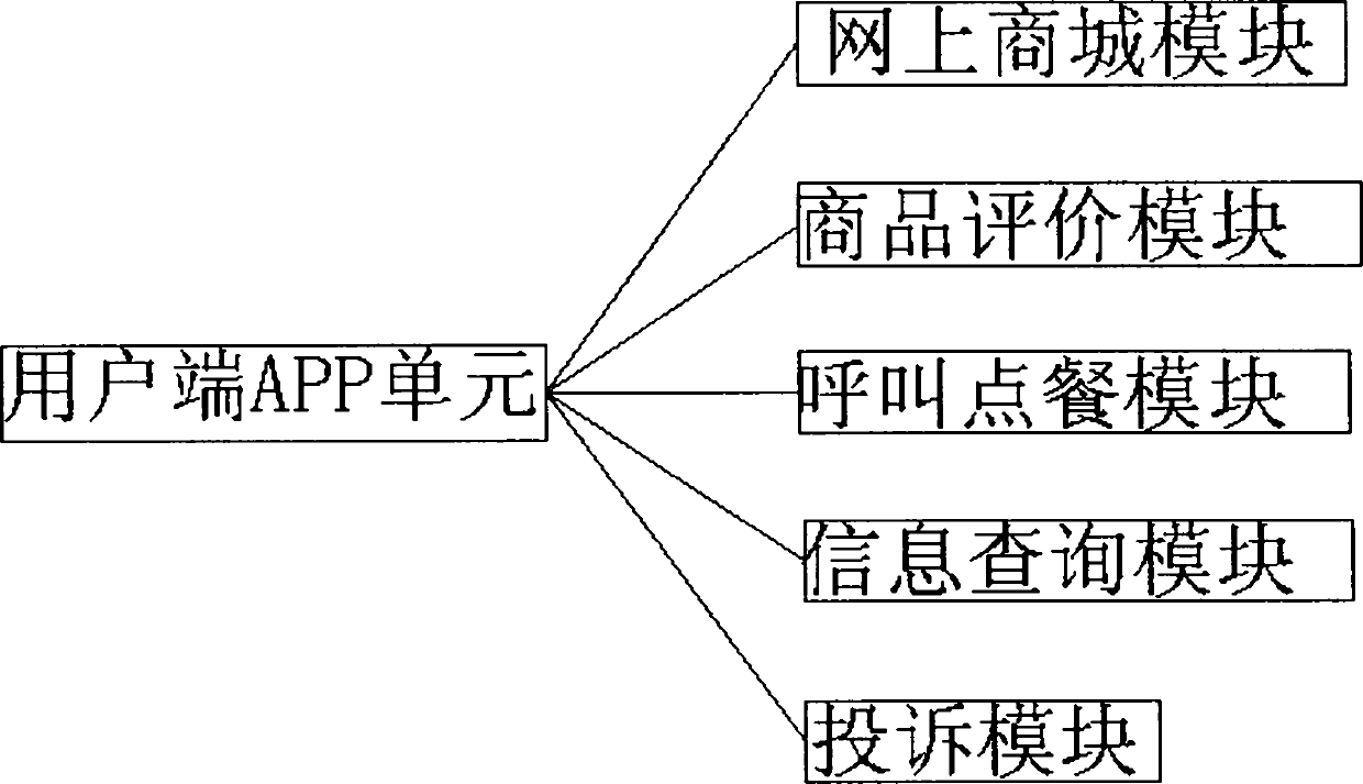 Railway passenger traffic section integrated application platform system