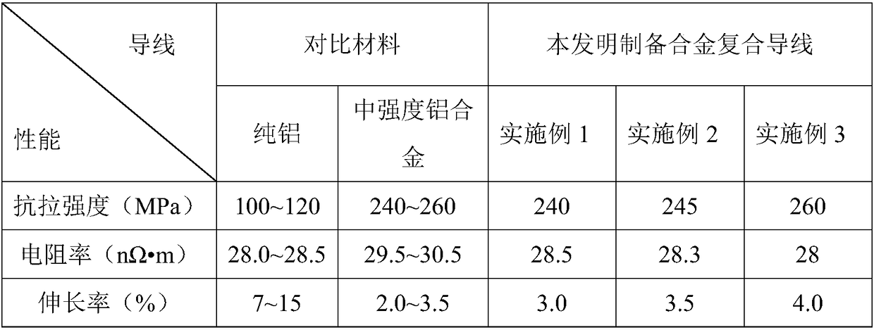 Continuous extrusion preparation method of graphene aluminum alloy conductor