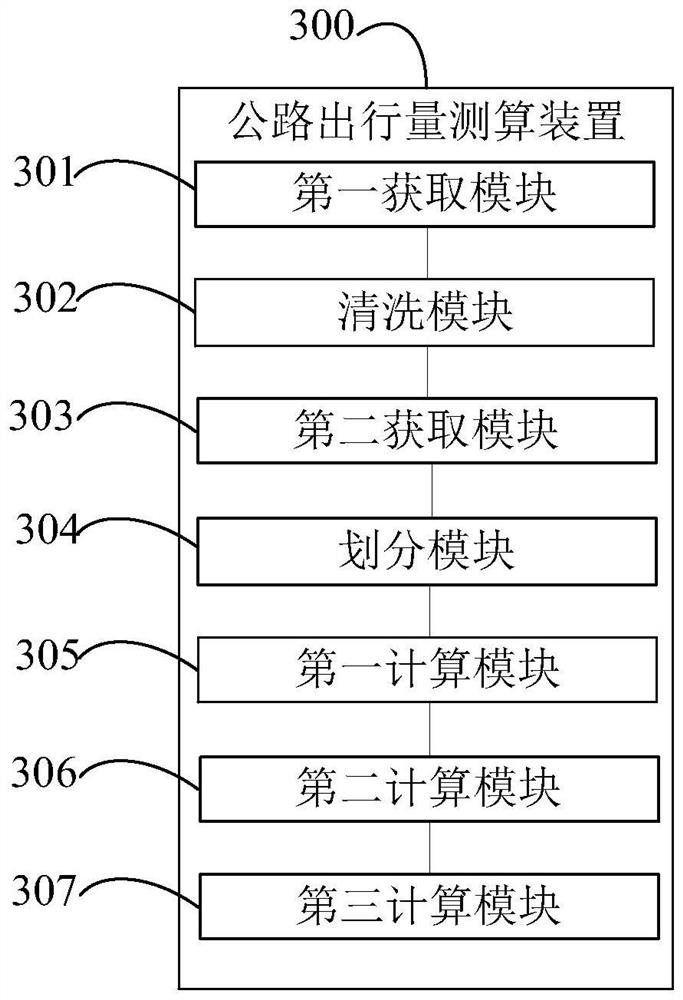 Road travel volume measuring and calculating method and device, electronic equipment and storage medium